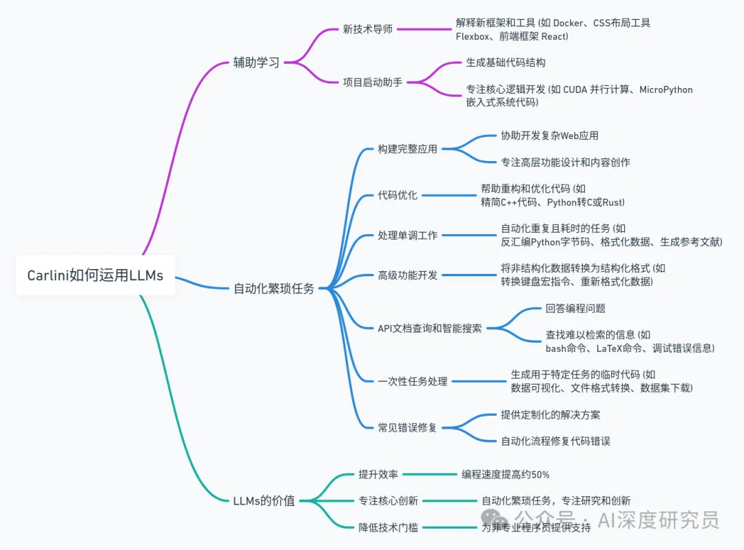 谷歌科学家万字长文：《改变你职业生涯的一篇文章，我如何运用人工智能完成工作》建议每个人都要读一遍