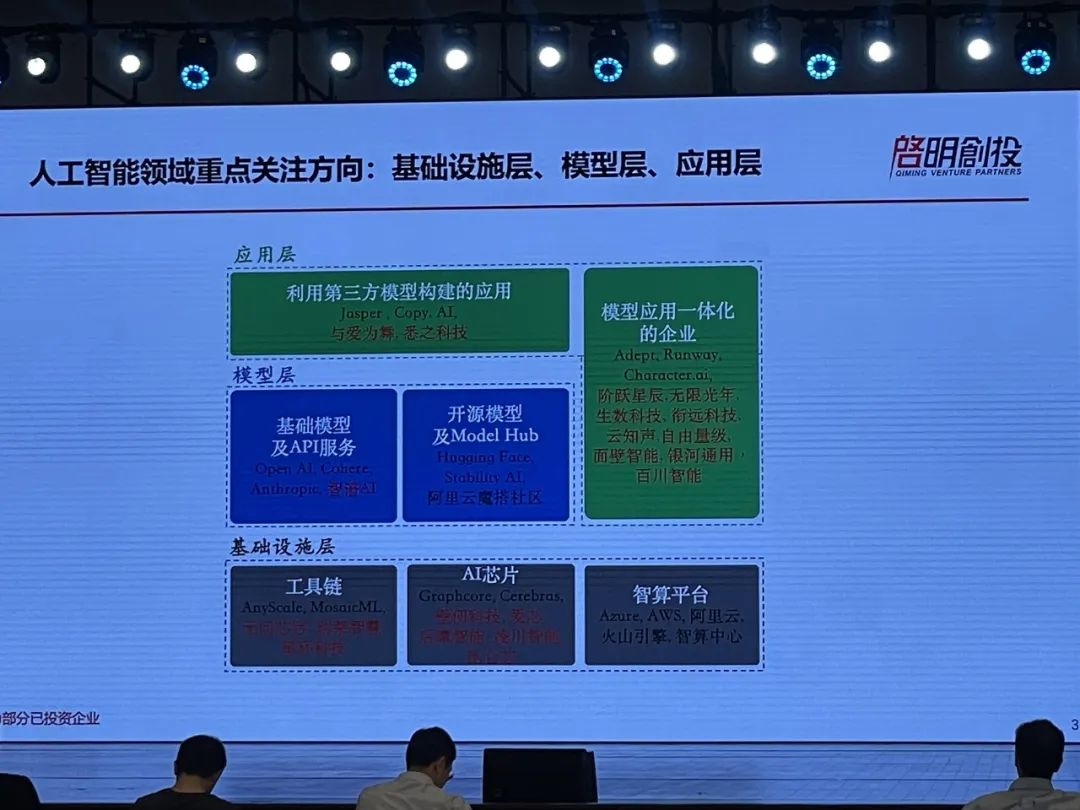 顶级AI投资人发起中国大模型群聊：十大趋势、具身智能、AI超级应用