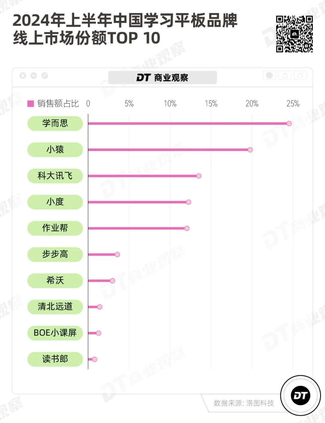 大厂卷AI，卷到了小学生身上