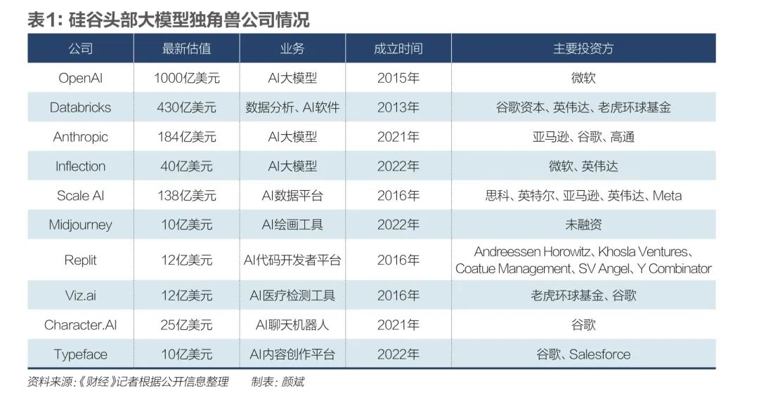 养成更多AI独角兽，该做什么？