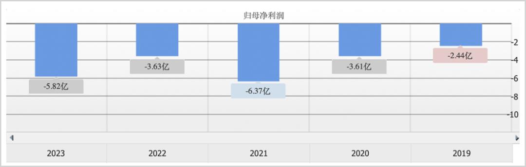 暴跌80%，李开复难救创新奇智