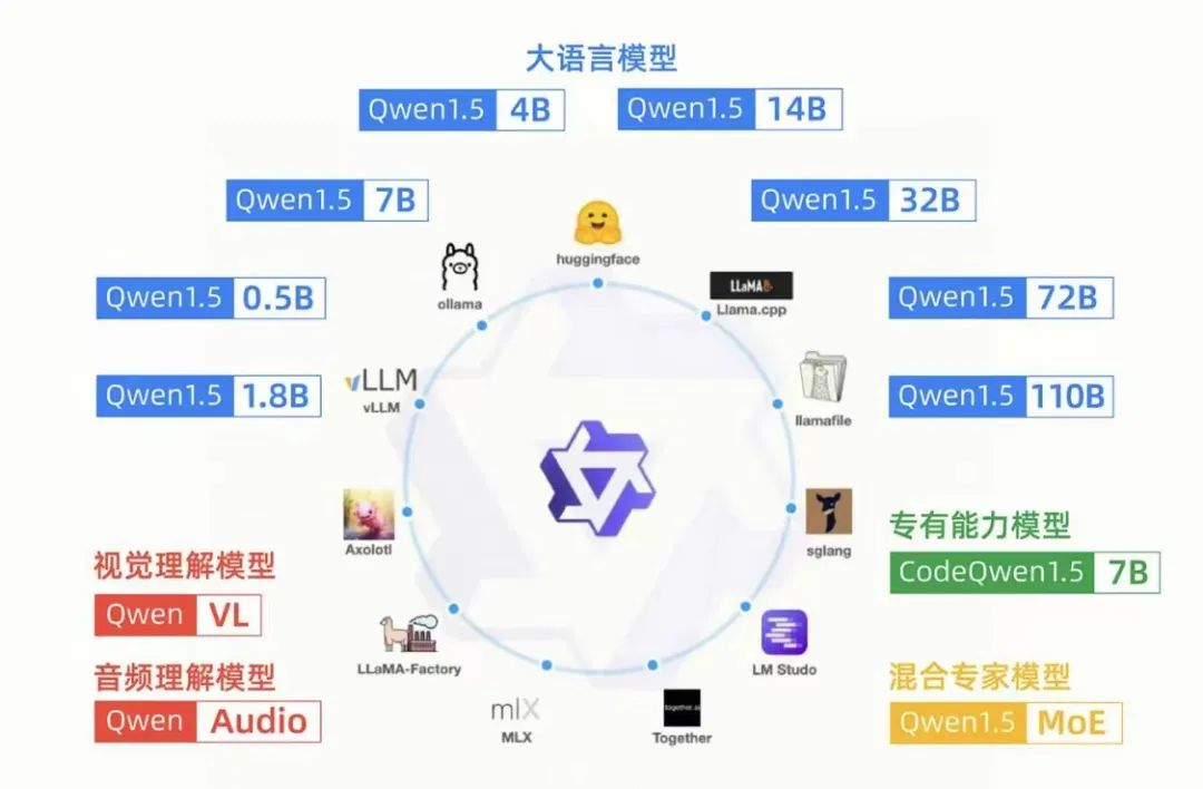 国内四家云计算大厂，大模型战略出现分野？