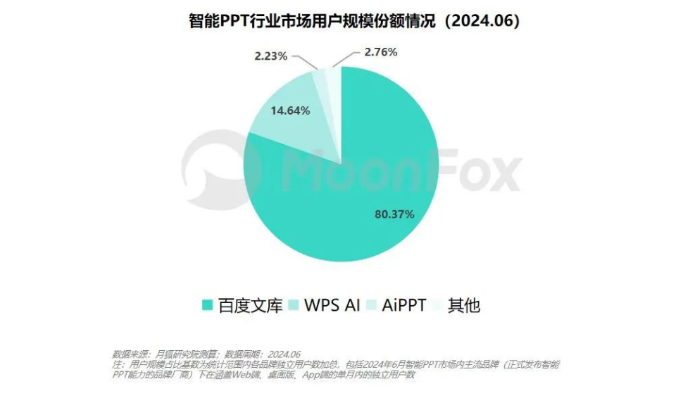 我对比几十个AI工具，才明白为何80%的用户选了它