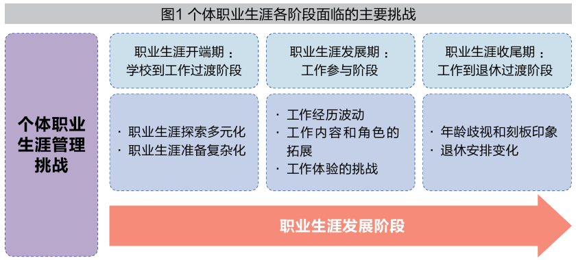 我的职业生涯由人工智能做主吗