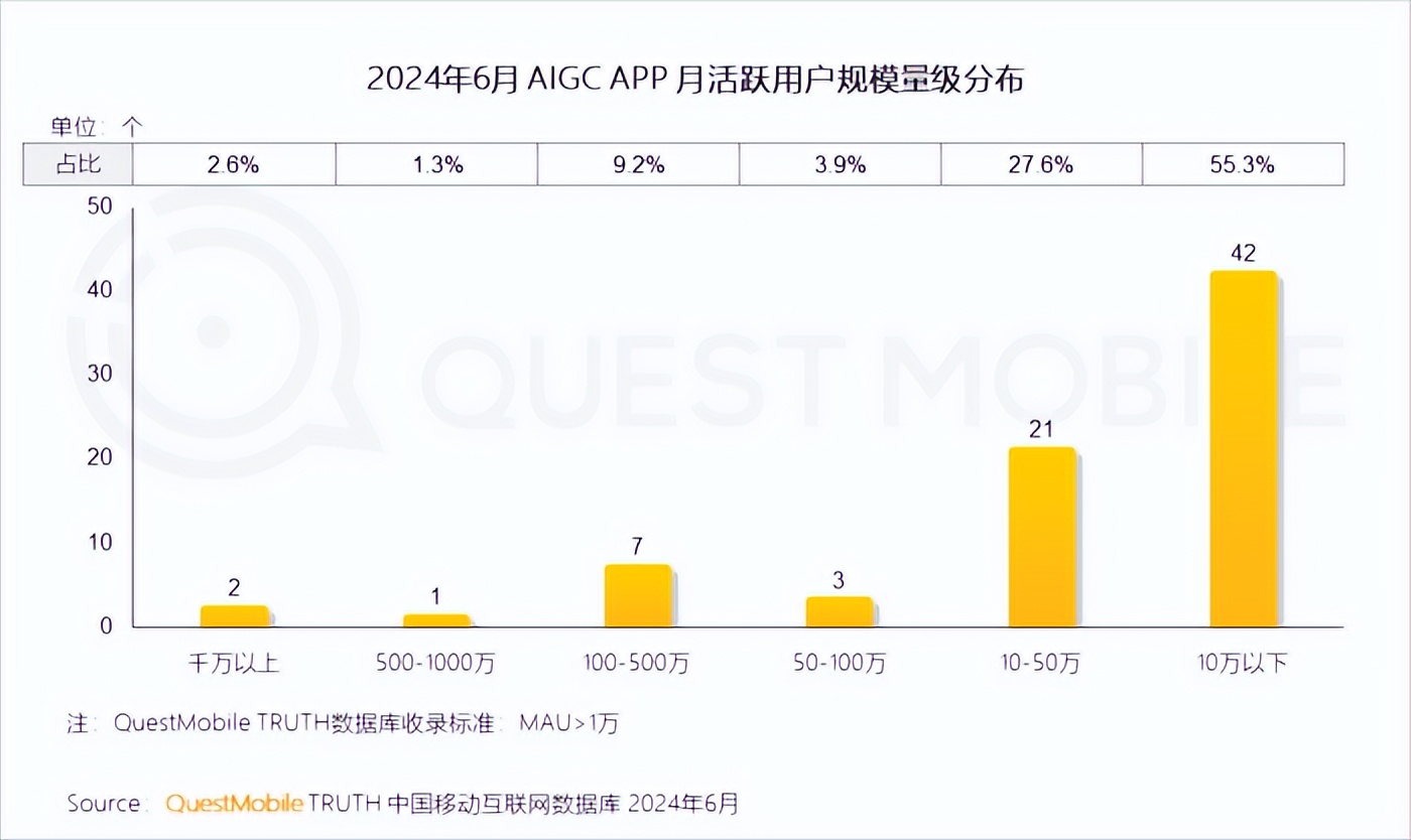 现阶段的AI落地，只是一场大模型厂商的“卖家秀”？