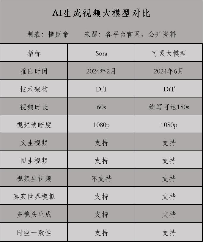 国产Sora赛道无战事