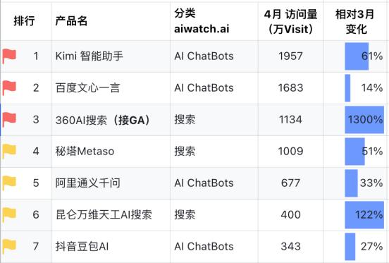 国内大厂“魔改”AI搜索