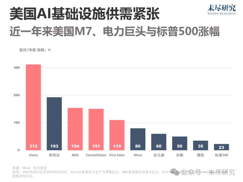 大模型的电力经济学：中国AI需要多少电力？