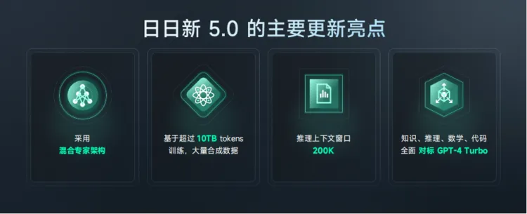 股价久违飙涨，商汤要用自己的Scaling law挑战GPT4