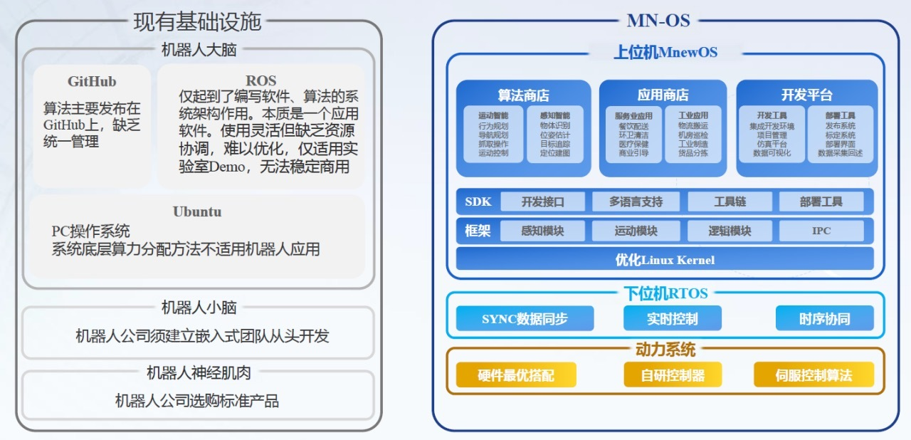 研发具身智能行业应用模型，「木牛机器人」想成为机器人行业的高通丨早期项目