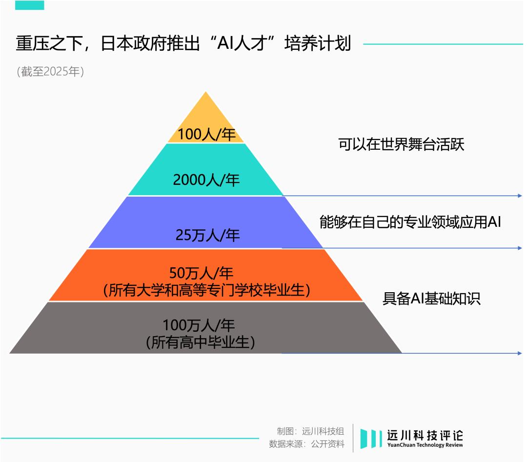 日本AI，失去的不止三十年