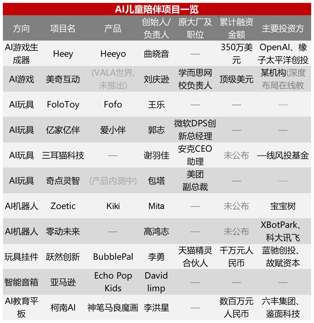 OpenAI看好、大厂高管密集下场，儿童陪伴成了AI创业新共识