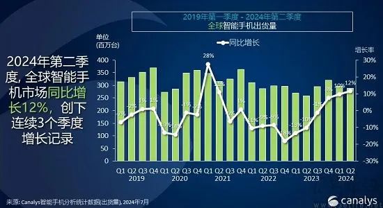 AI手机关注度大幅攀升，成本与体验的平衡是关键