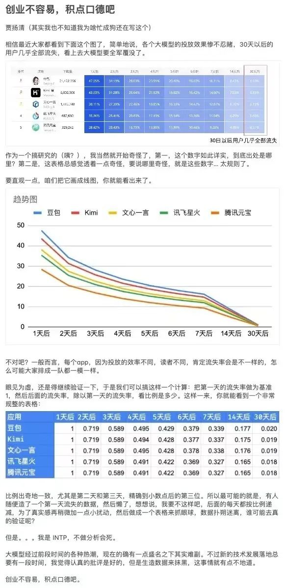 草莓难救被“月抛”的AI对话产品？