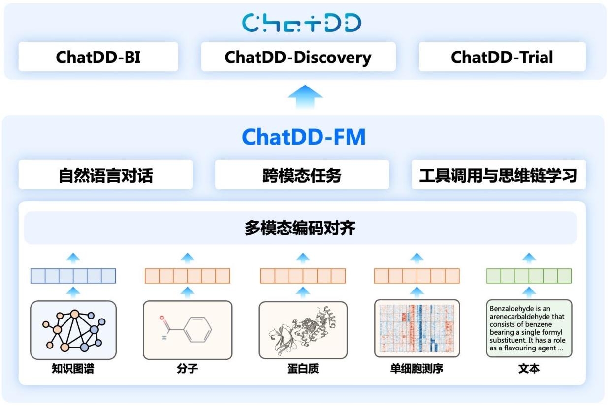 「水木分子」获近亿元天使轮次融资，专注生物医药大模型开发