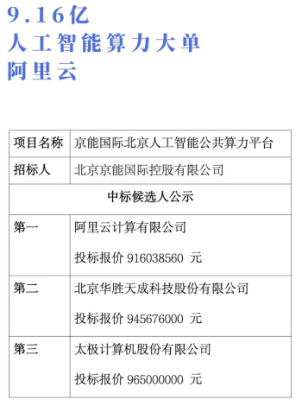 内部赛马、外部结盟，大厂掀起AI原生风暴