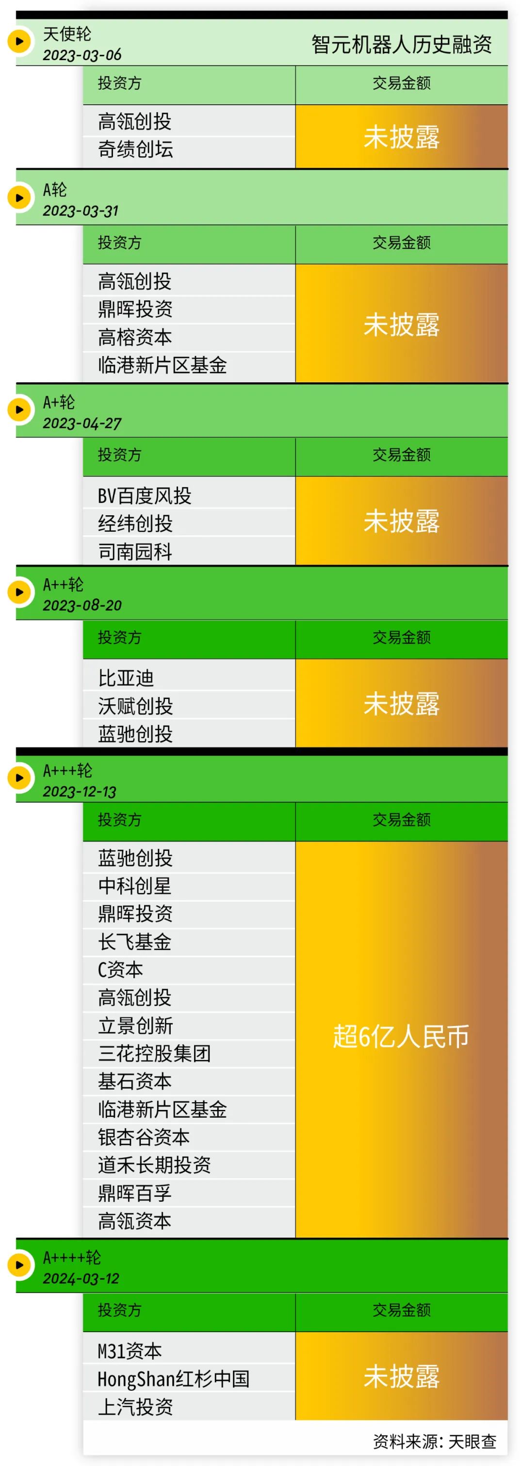 成立一年估值70亿，谁在争夺“天才少年”