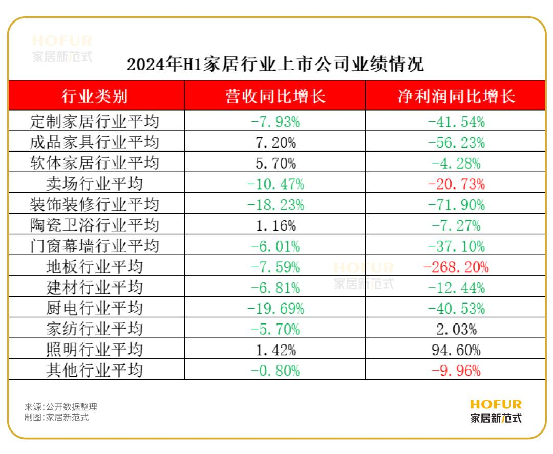 爆火的智能体，在飞速改变家装行业！