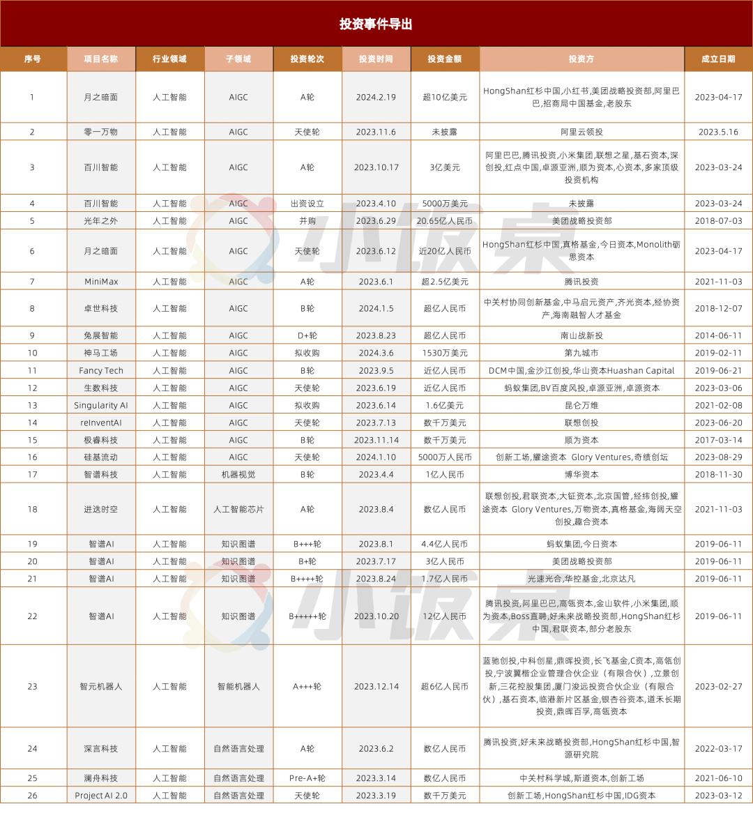 AI大模型，越来越像一场重量级拳击赛