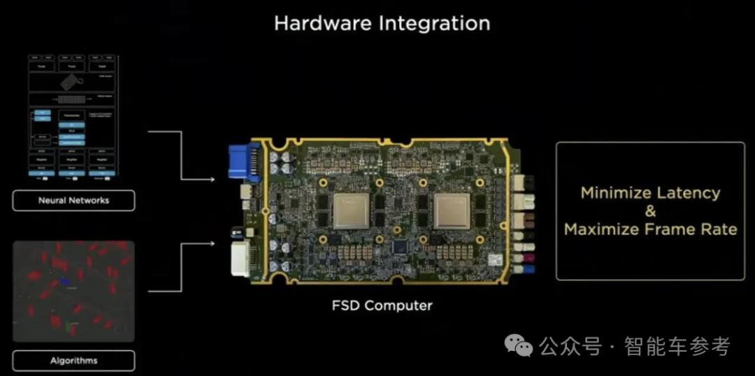 马斯克剧透新FSD计算硬件：直接冠名「AI5」，4nm工艺算力10倍提升