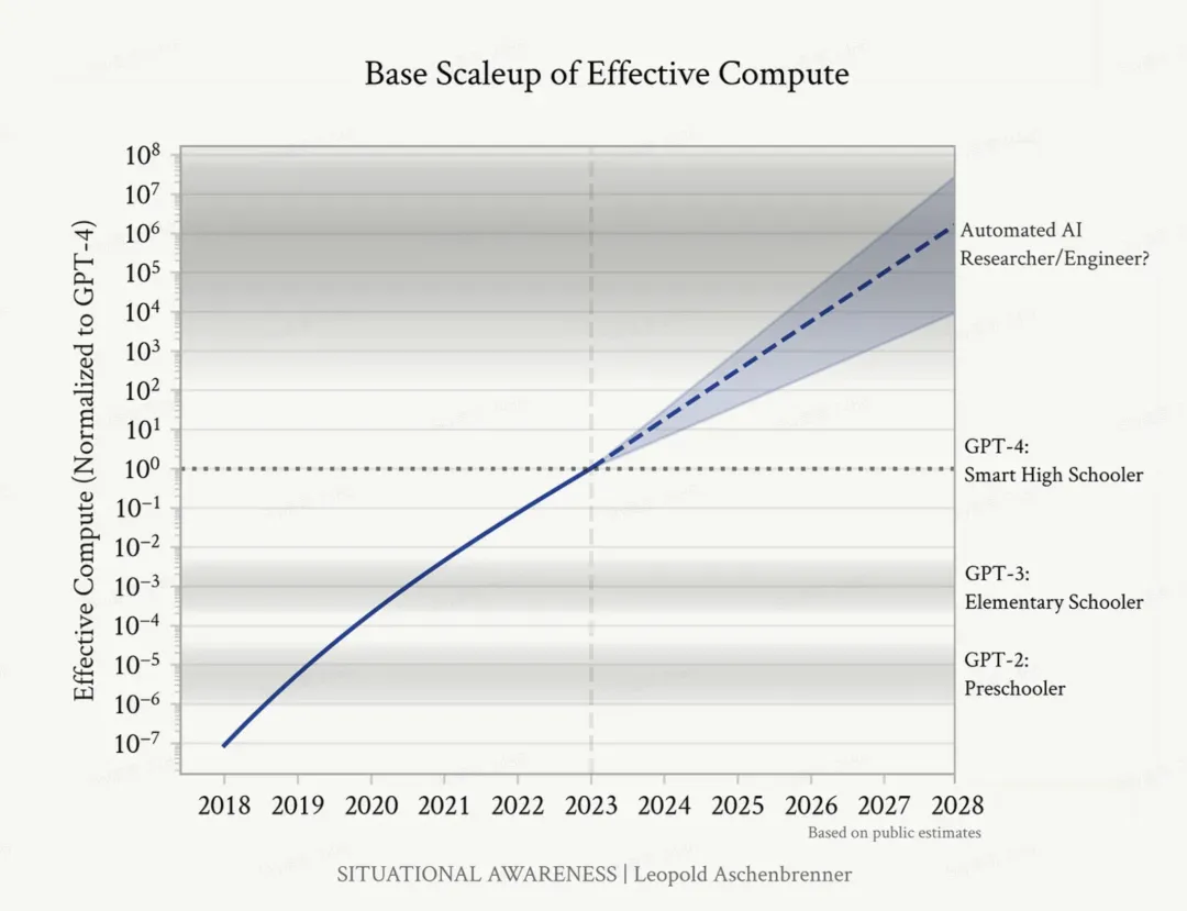 2027年，80%的公司不拥抱AI就要凉凉了