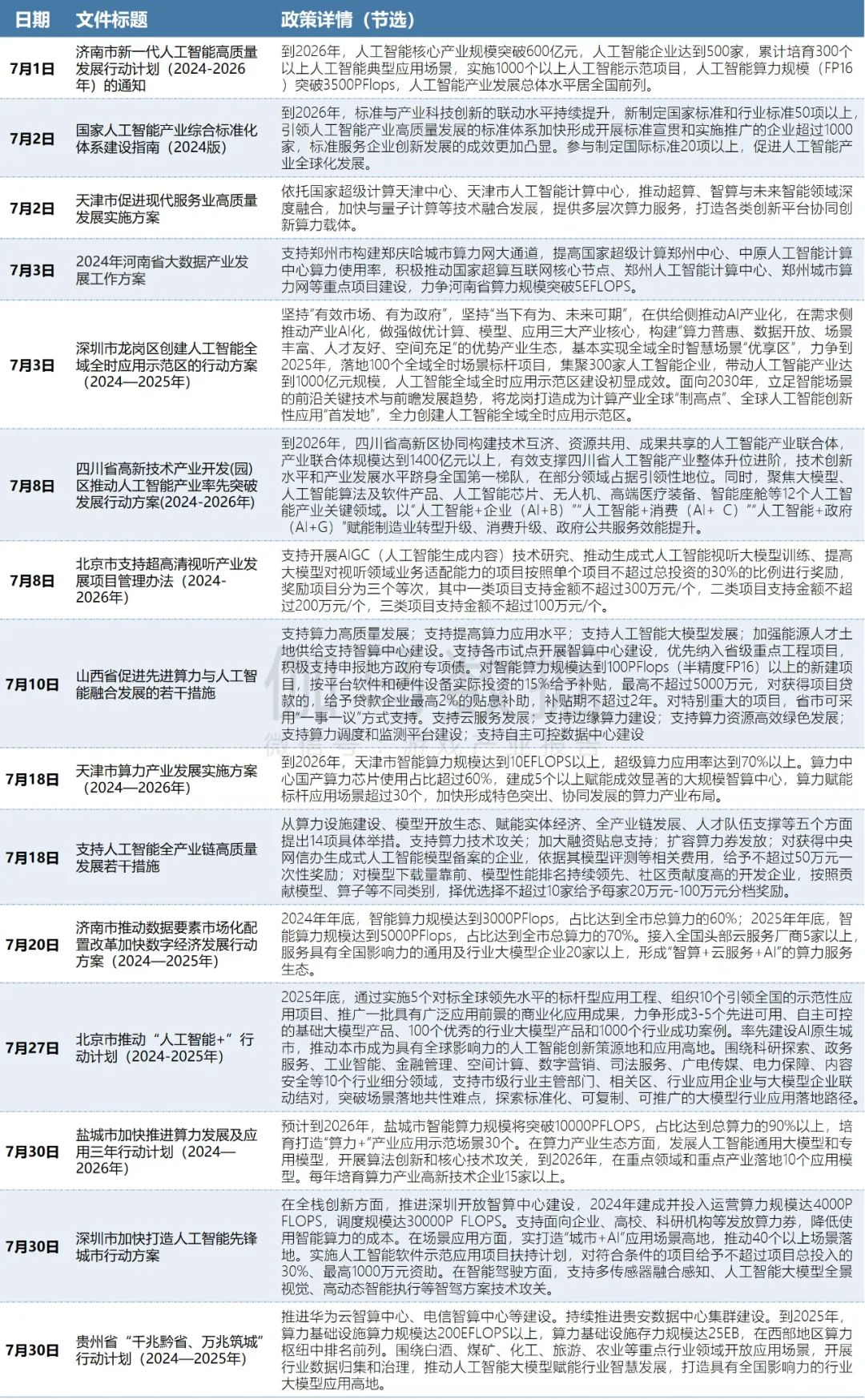 伽马AI月报：7款国内产品进入全球TOP100，Meta AI增长超65%