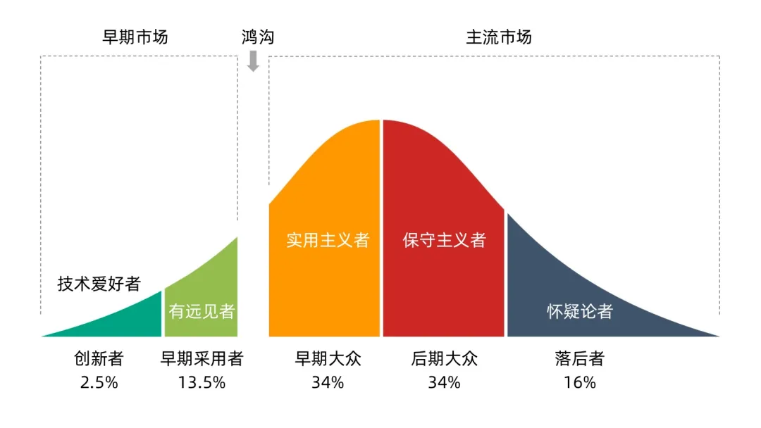 大模型的威力，远不只是聊天框