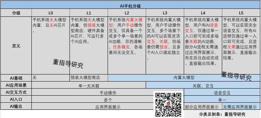 苹果的AI，可以打几分？