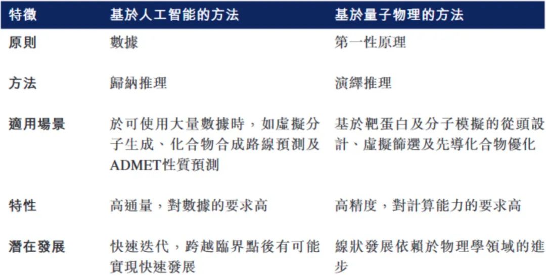 新药AI第一股今日港交所上市