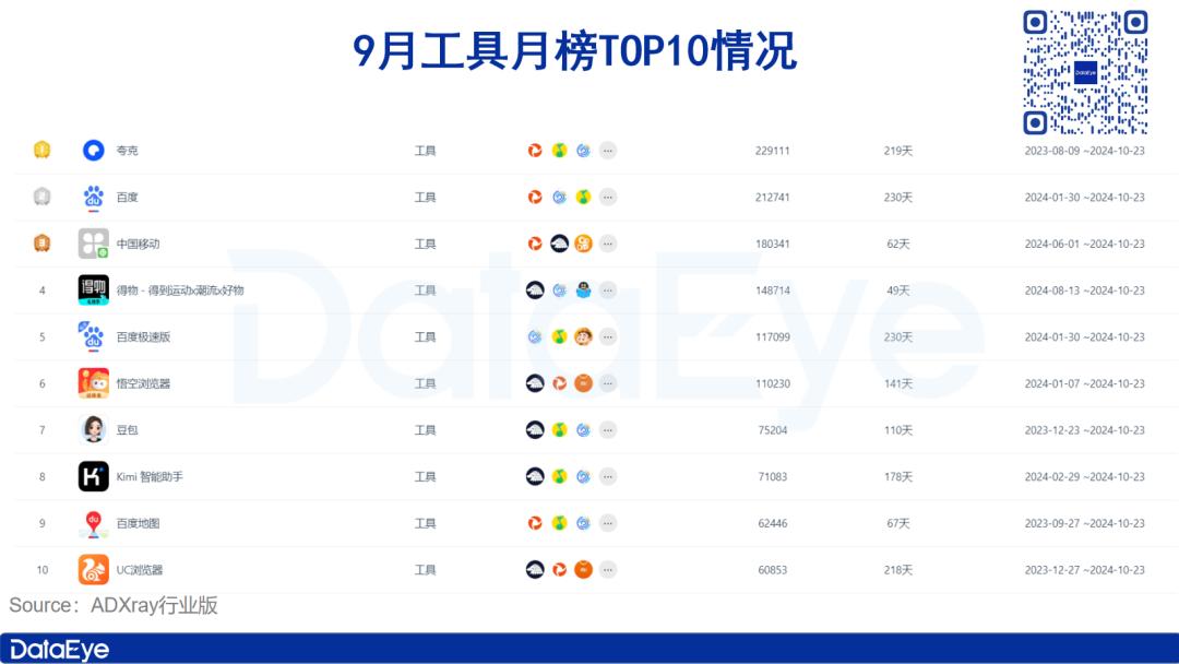 豆包VS Kimi VS 元宝，AI烧钱投流全面对比