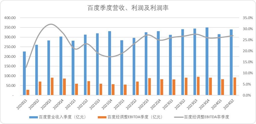 百度谷歌比较研究2024：中美“远古AI龙头”的现状与趋势