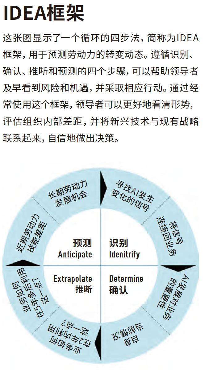 取代人类员工，AI需要多久？