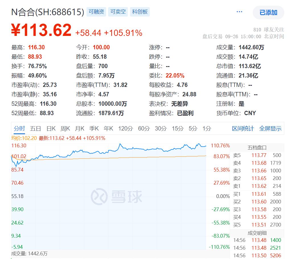 上海AI独角兽成功IPO，市值超110亿