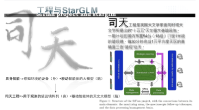 国家天文台开源StarWhisper天文大模型，探索科普和科学中的多模态与工具学习