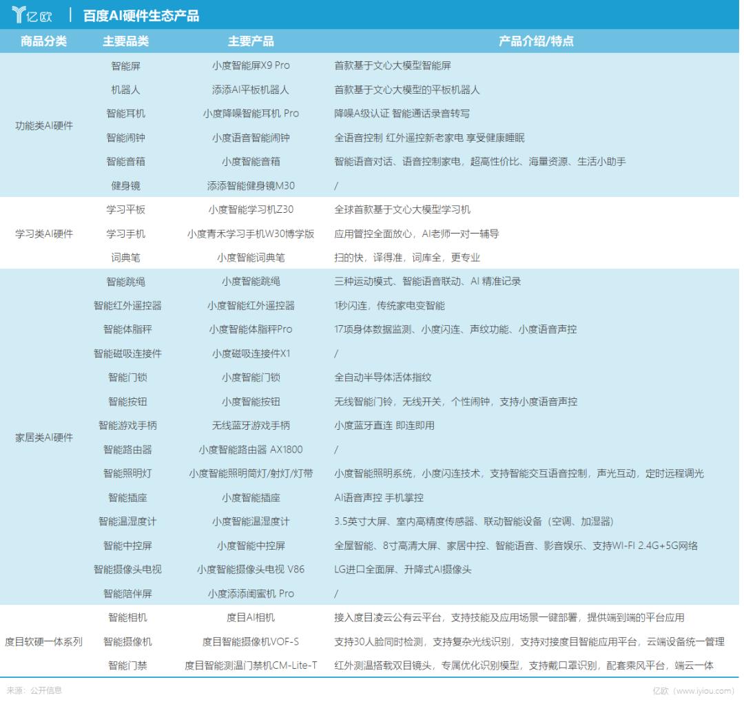 百度做AI，为何硬不起来？