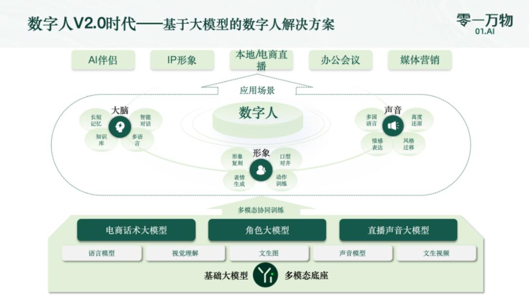 大模型六小虎，低头寻找六便士