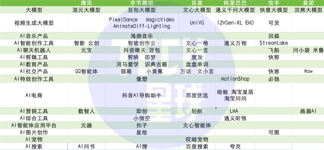 大厂的新竞赛：年薪百万抢人，一年猛推50款产品