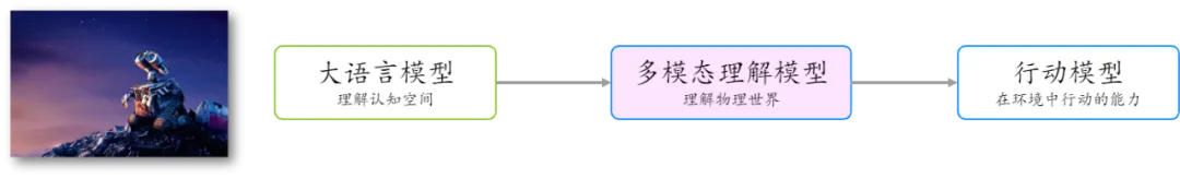 国内首个自研MoE多模态大模型，揭秘腾讯混元多模态理解