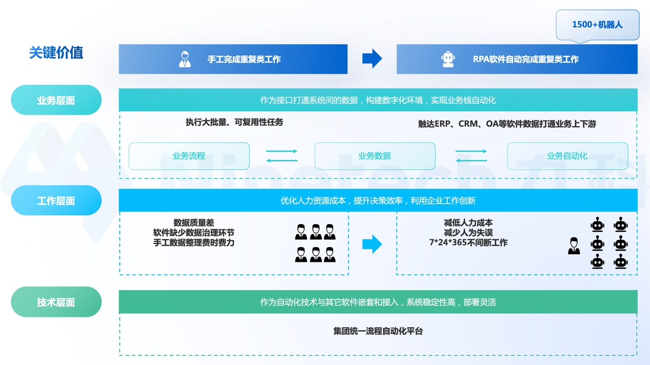 为国央企提供AI智能自动化平台，「九科信息」完成数千万元B1轮融资