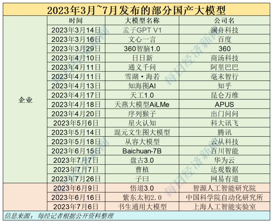 国内大模型盘点：305个大模型发布，备案率约四成，如何寻找变现、破局之路