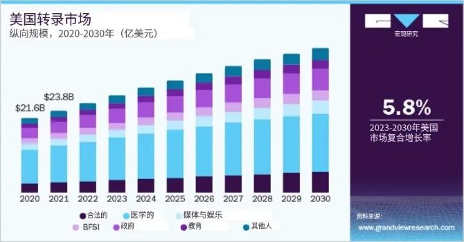 AI抄写员火了，年收入超千万美元，投资人密集下注