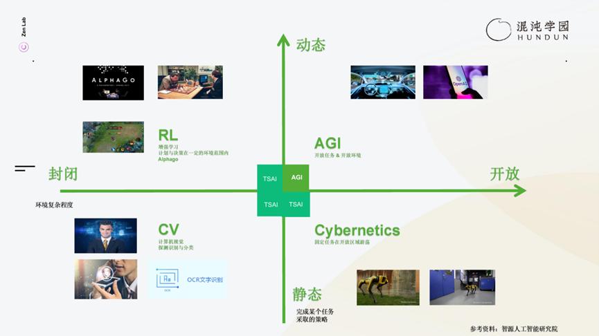 高手如何写AI提示词？