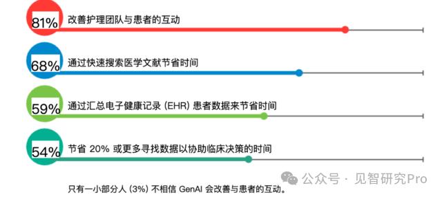 美国医生开始接受AI