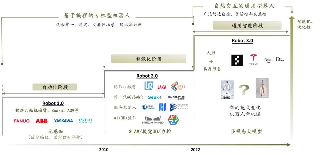 具身智能的月亮与六便士