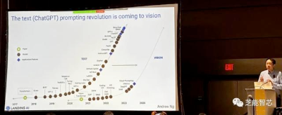 吴恩达：从文本AI革命到视觉AI大变革