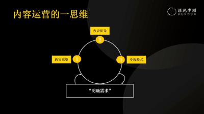 用了200多个AI工具，我最终发现最大竞争力还是认知