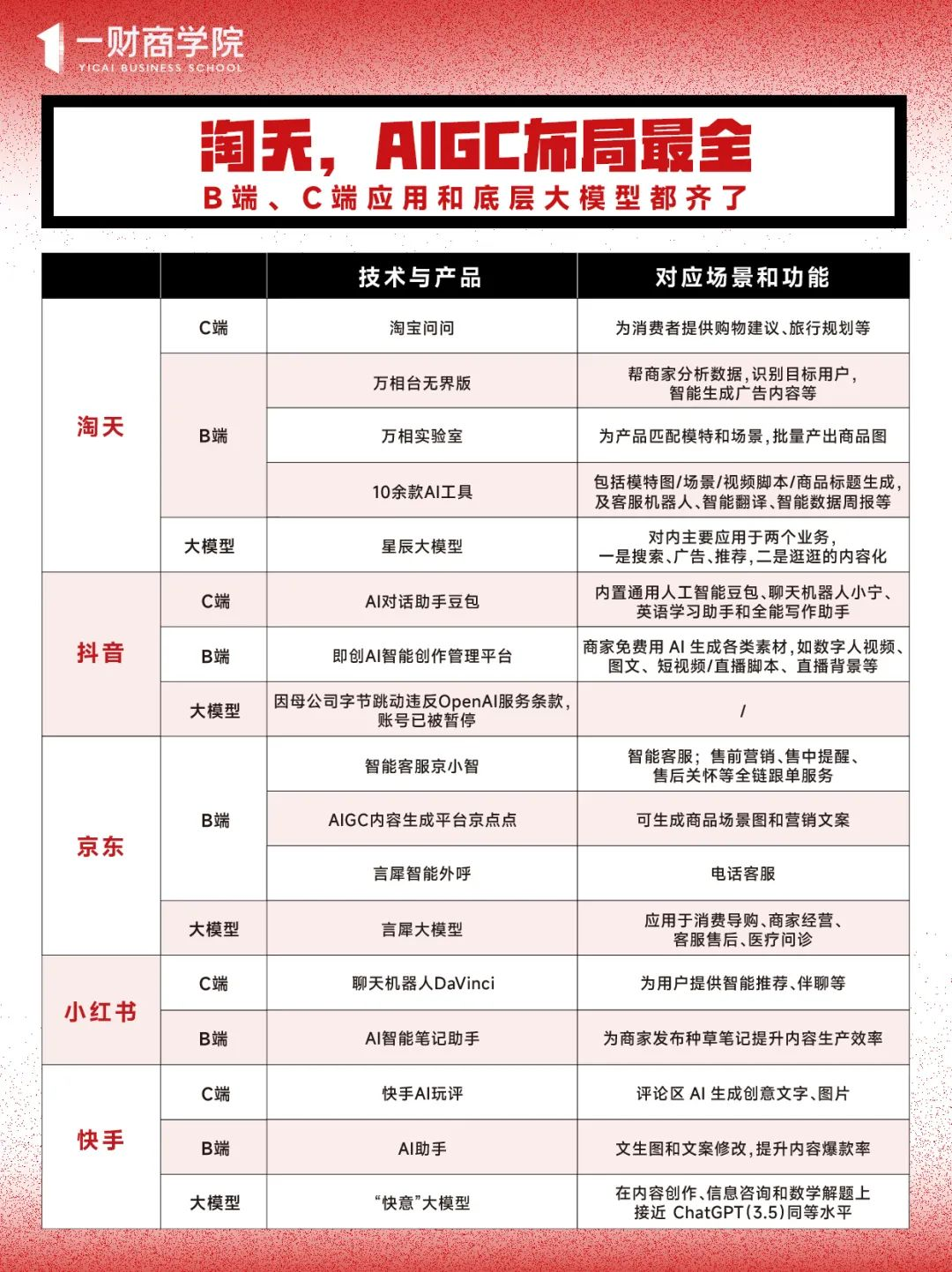 AI没动真格：平台喧闹、商家没效