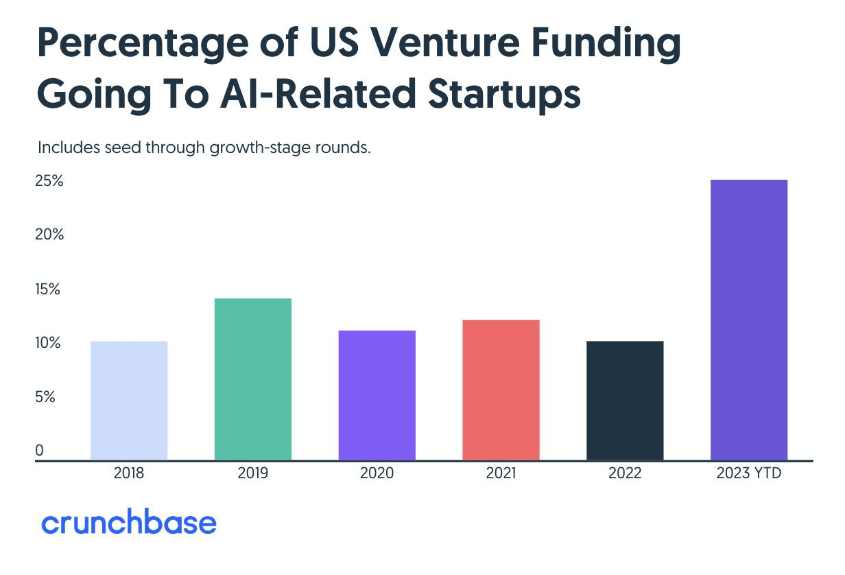 2023 年的 Fintech 行业，因 AI 涌现了哪些有趣变化？