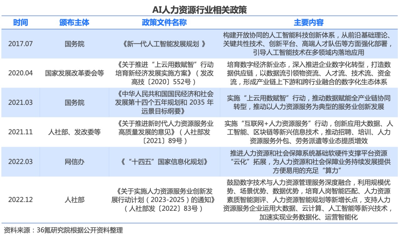 2024年中国AI人力资源行业研究报告