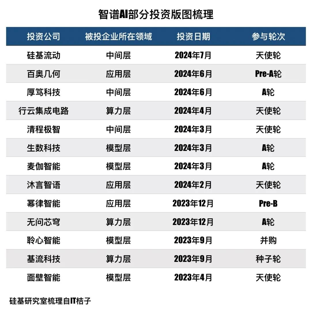 「大模型五虎」的B面：一边找钱，一边撒钱